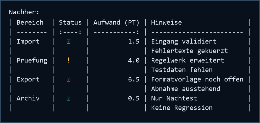TableMCP Nachher-Beispiel